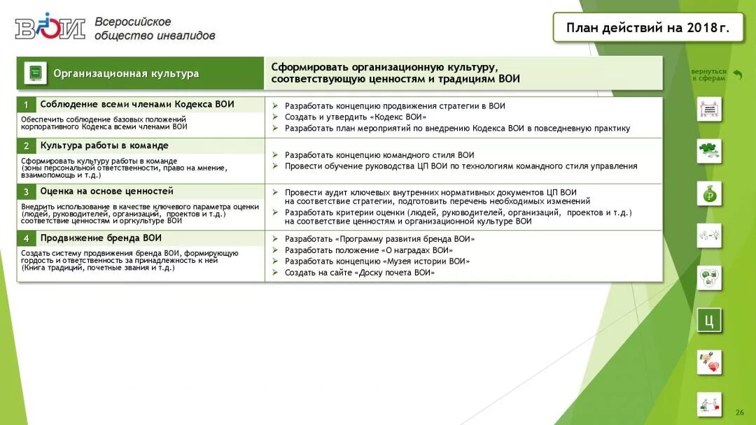 Цели общества инвалидов. Структура Всероссийского общества инвалидов. Структура Всероссийского общества инвалидов схема. Всероссийское общество инвалидов задачи. Всероссийское общество инвалидов цели и задачи.