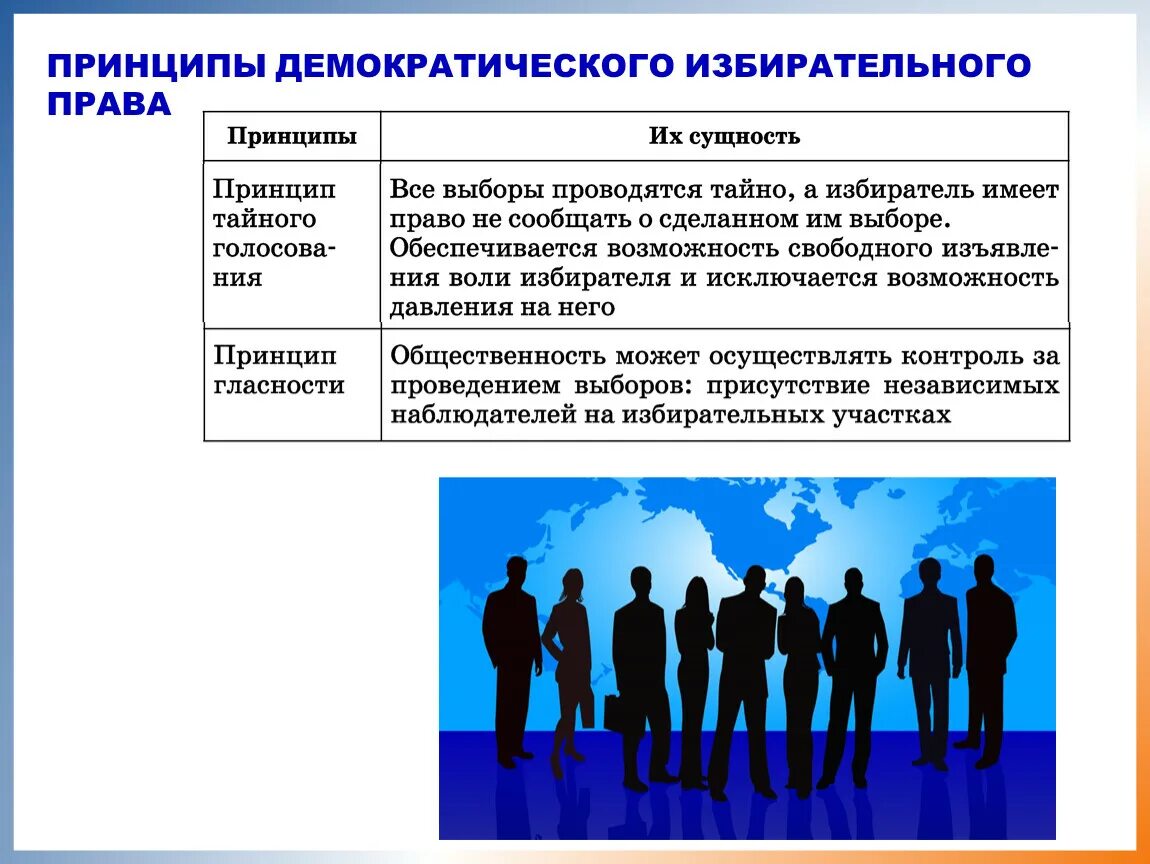 Избирательная система демократии. Демократические выборы. Демократические выборы принципы.