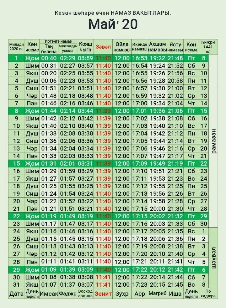 Время молитвы намаз. Расписание намаза. Календарь намаза. График чтения намаза. Намаз вакытлары Казань май 2020.
