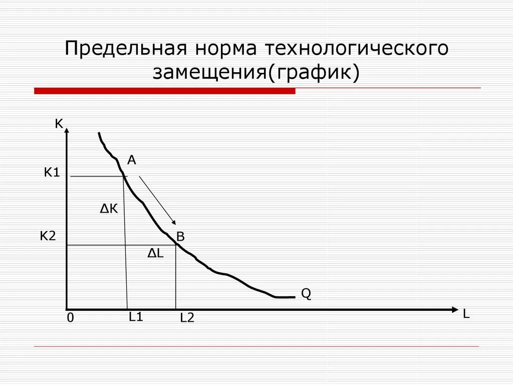 Предельная норма замещения график. Предельная норма замещения и выбор потребителя. Предельная норма технологического замещения. Предельная норма замещения график. Предельная норма технического замещения график.