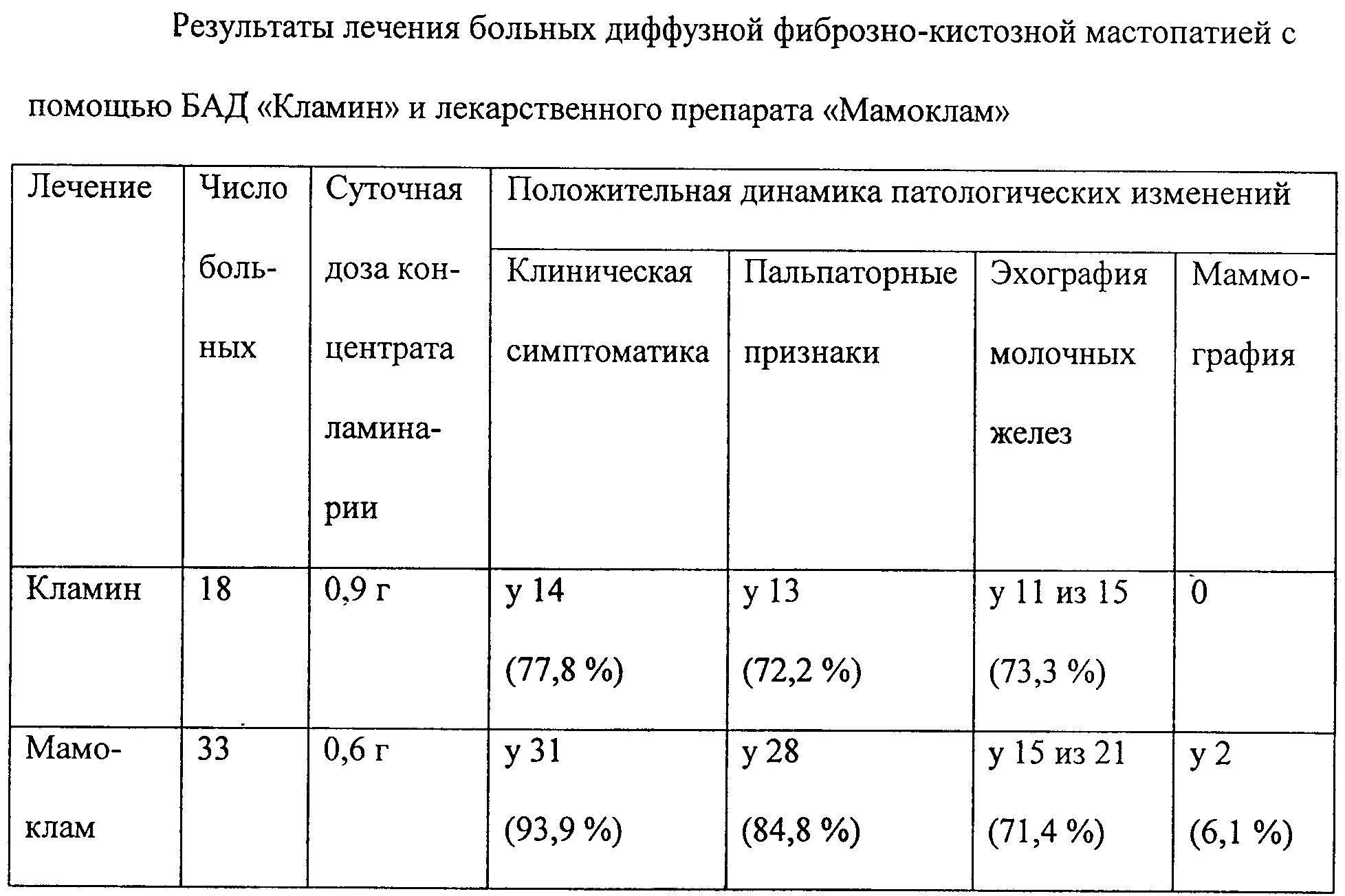 Лекарства фиброзно-кистозной мастопатии. Препараты при мастопатии фиброзно кистозной. Лекарственные средства от фиброзно кистозной мастопатии. Лекарства при мастопатии молочных желез фиброзно-кистозной.