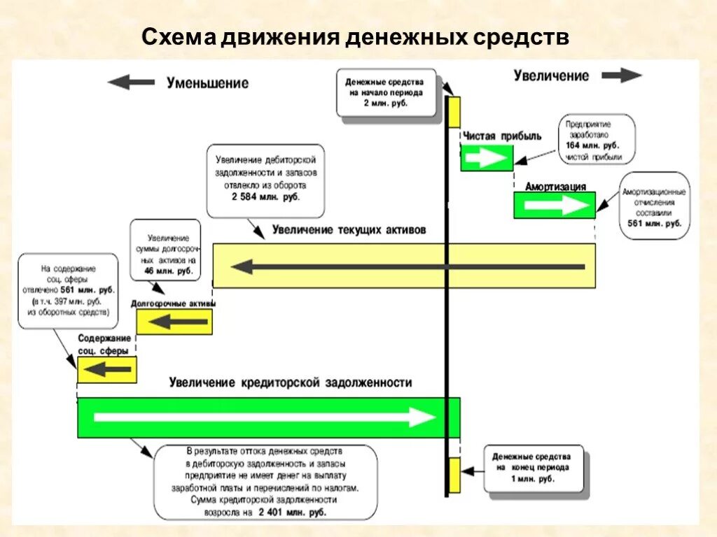 Карта движения денежных средств