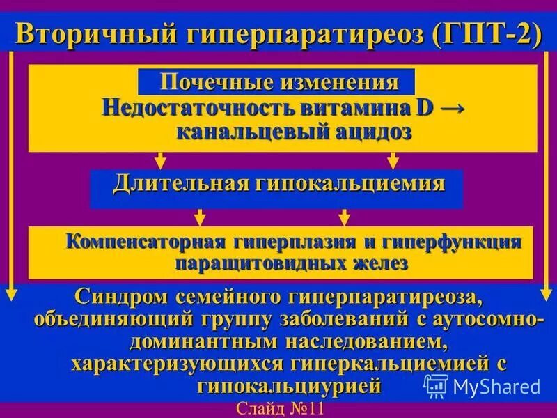 Патогенез гиперпаратиреоза схема. Гиперпаратиреоз этиология патогенез клиника. Гиперпаратиреоз патогенез схема. Вторичный гиперпаратиреоз патофизиология.