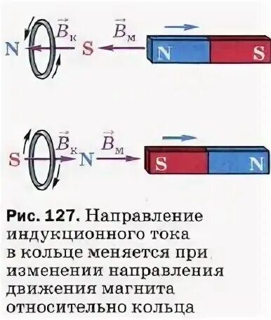 Проводящее кольцо с разрезом поднимают над полосовым