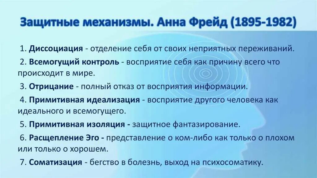 Механизм защиты тест. Защитные механизмы психики по Фрейду. Механизмы психологической защиты Анны Фрейд. Защтиные механизм ыфрейд. Защитные механизмы личности по Фрейду.