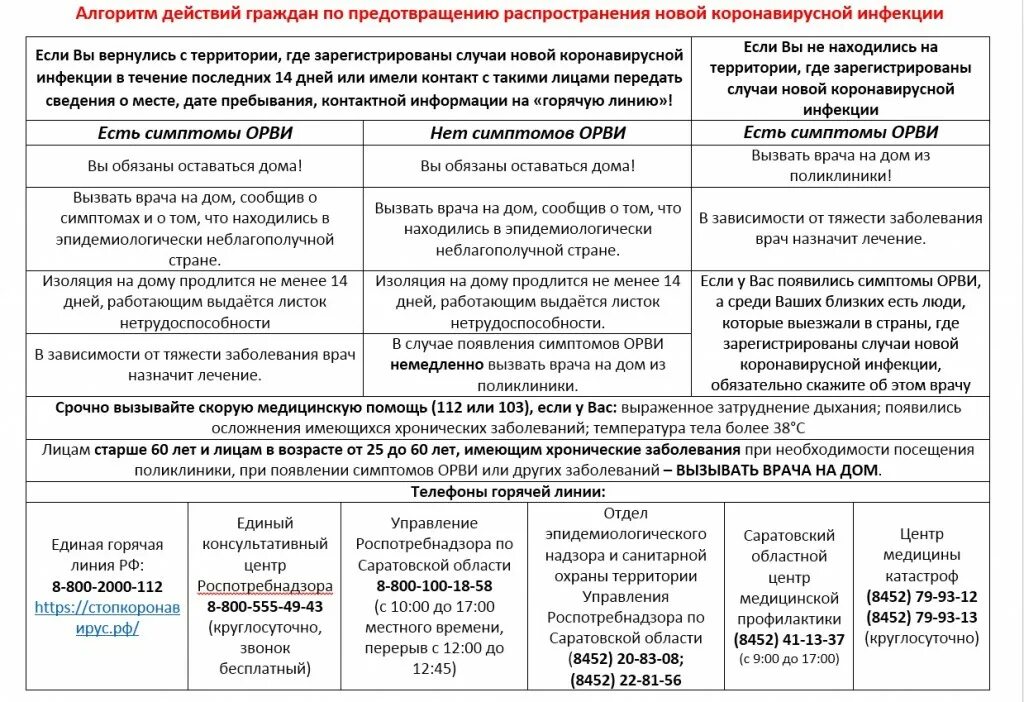 Инструкция по проведению дезинфекционных мероприятий. Инструкция по проведению дезинфекции помещений. Инструкция по проведению дезинфекции помещений при коронавирусе. Инструкция по обработке помещений от коронавируса. Таблица регионов россии коронавирус