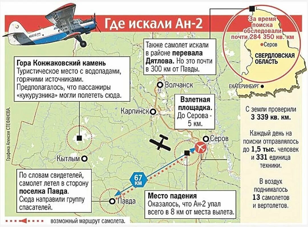 Места падения самолетов на карте. Место падения Маресьева. Места авиакатастроф на карте. Схема упавшего самолёта. Самолет 2 раза в год