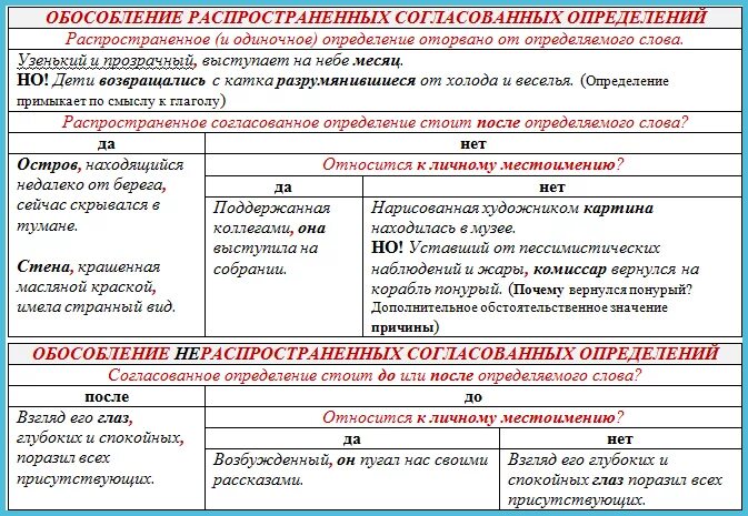 Каковы правила пунктуации при обособлении приложений