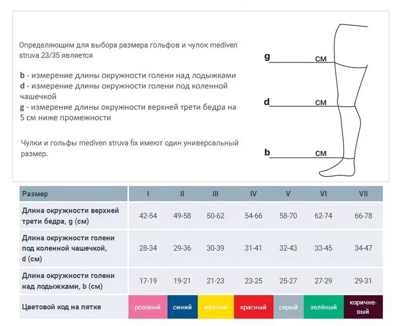 Антиэмболические чулки mediven struva 23 купить в Санкт-Петербурге