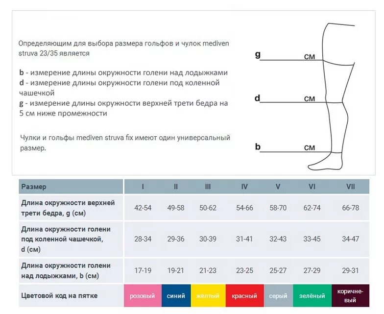 Размер эластичных чулок. Чулки mediven struva 35. Размерная сетка компрессионных чулок 2 класса Медивен. Медивен компрессионный трикотаж Размерная сетка. Размер компрессионных чулок l2.