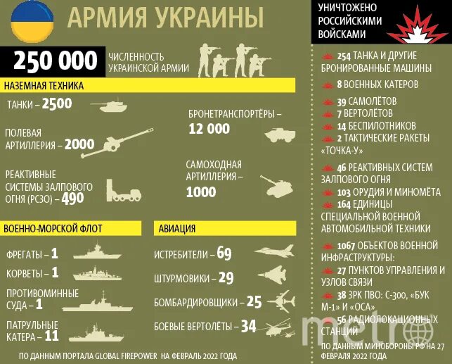 Какие войска участвуют в операции