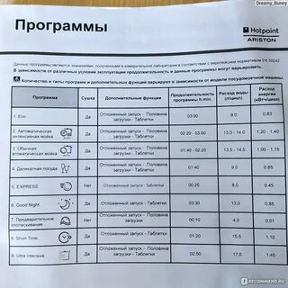 Режимы посудомойки хотпоинт