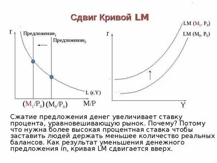 Процентная кривая
