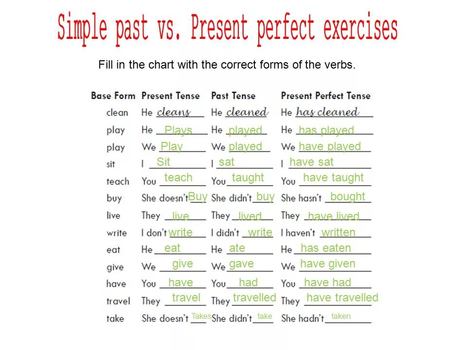 Глагол live в past perfect. Present perfect or past simple exercise. Past simple exercises. Past perfect past simple exercises. Present perfect vs past simple exercises.