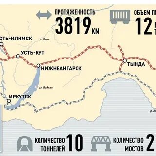 Когда юбилей бама в 2024 году отмечается