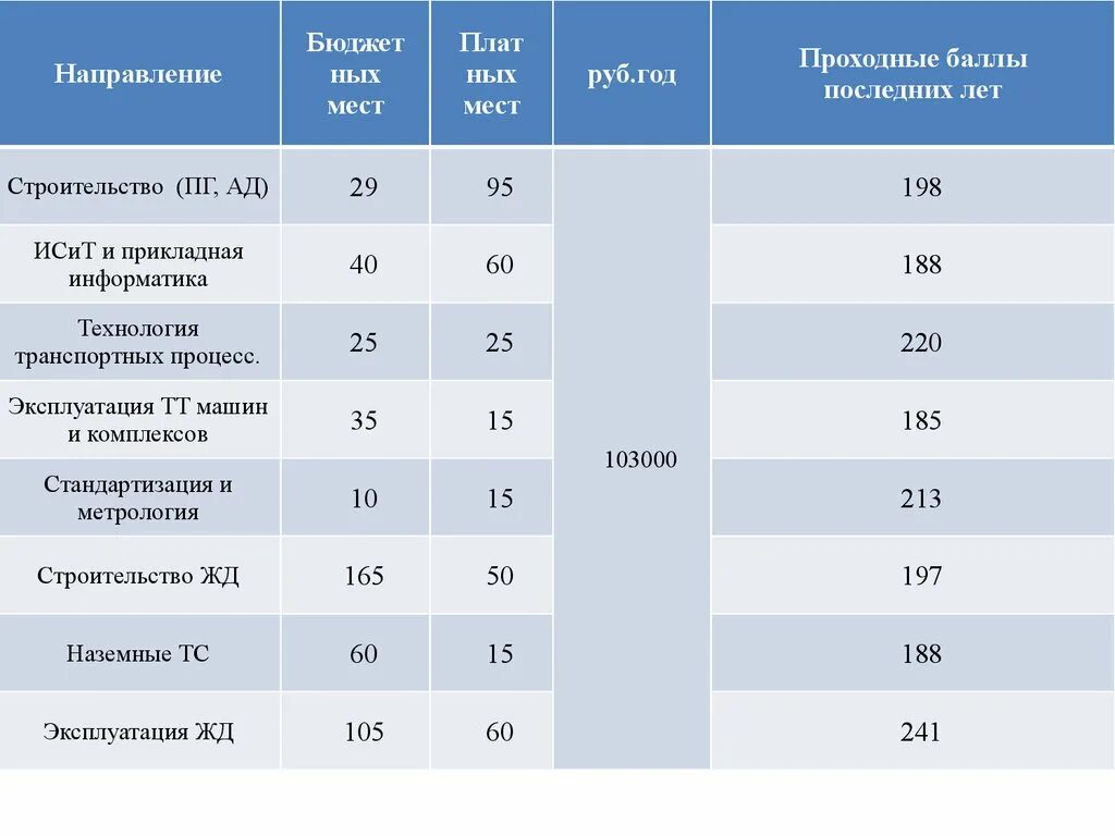Торговый проходной балл. Торговый проходной балл. Торговый проходной балл. Нгу баллы на бюджет. Торговый проходной балл.