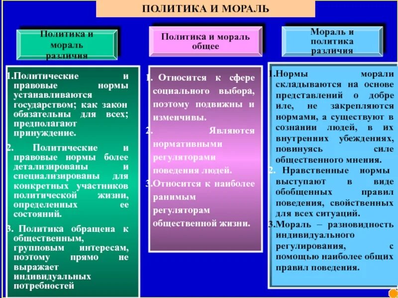 Нормы политической морали