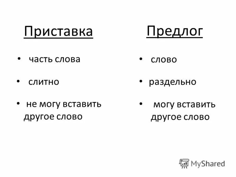 Слитные слова. Приставки и предлоги. Предлог или приставка. Различай приставки и предлоги.