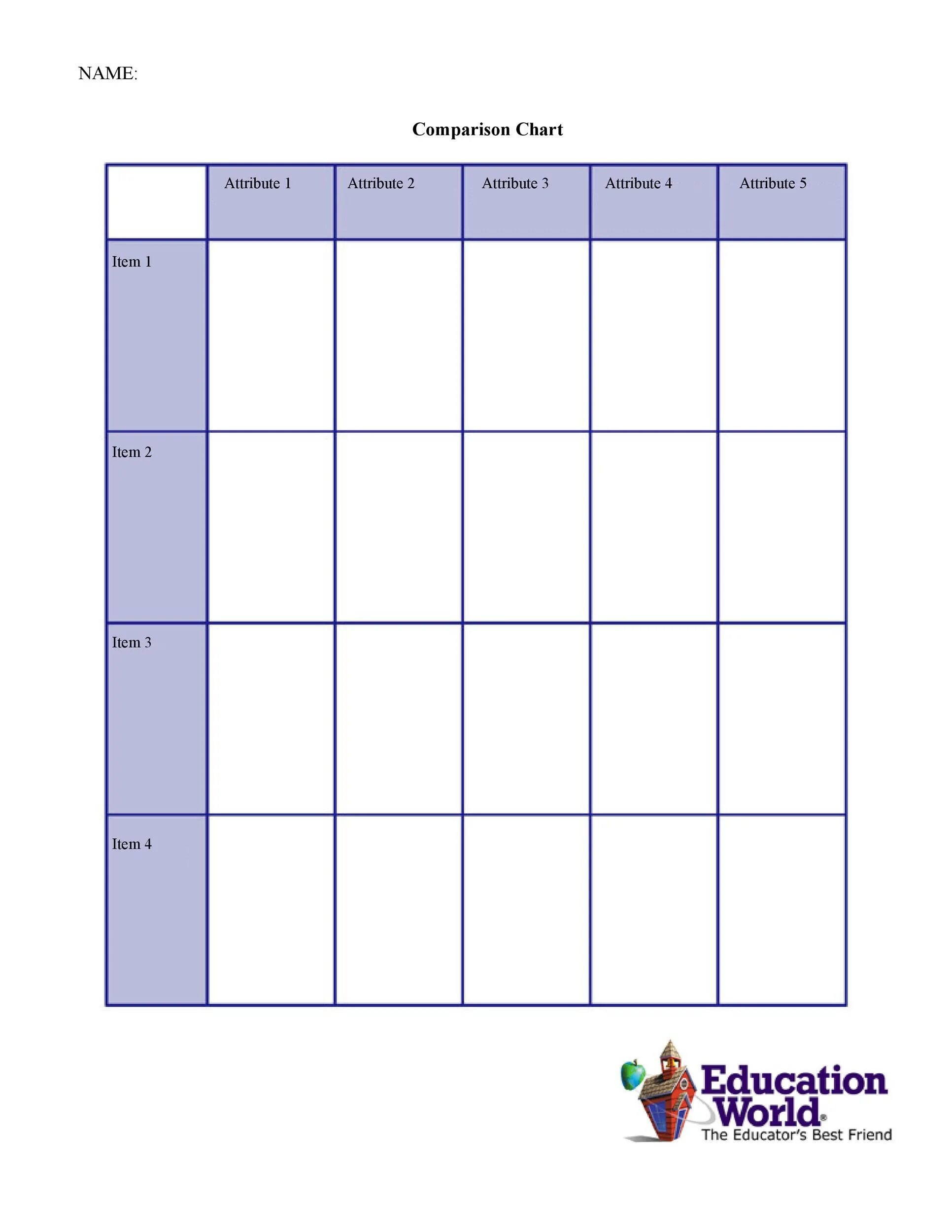 Charts compare. Product line Comparison Chart. Comparison Chart of product advantages. Chart compare year mounth.