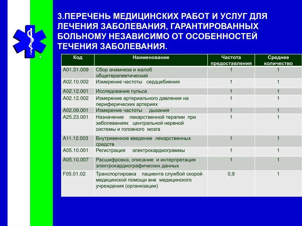 Перечень оказания медицинских услуг