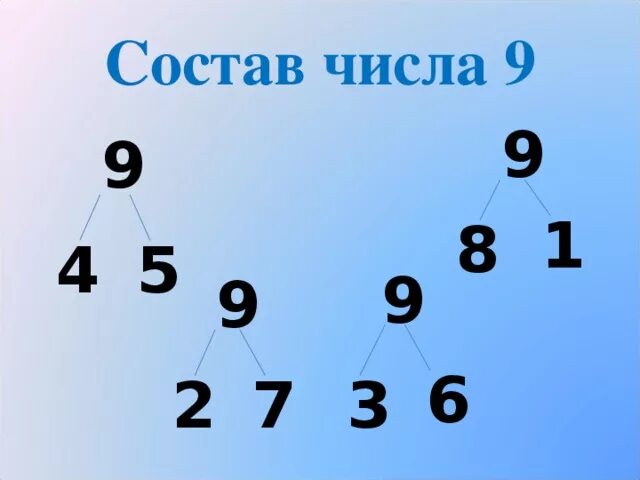 Число 5 меньше числа 9. Состав числа 9. Состав числа 9 1 класс. Состав числа 8 и 9. Из чего состоят числа.