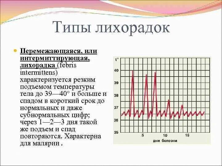 Резко поднялась температура