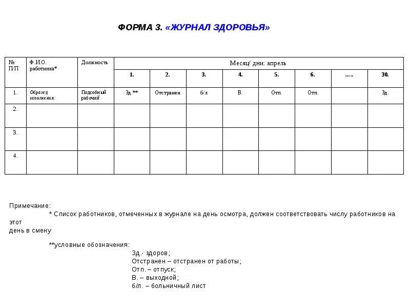 Журнал здоровья образец. Журнал здоровья сотрудников образец заполнения. Журнал здоровье сотрудников на пищеблоке в детском саду. Журнал здоровья сотрудников пищеблока в ДОУ. Журнал здоровья работников пищеблока образец заполнения.