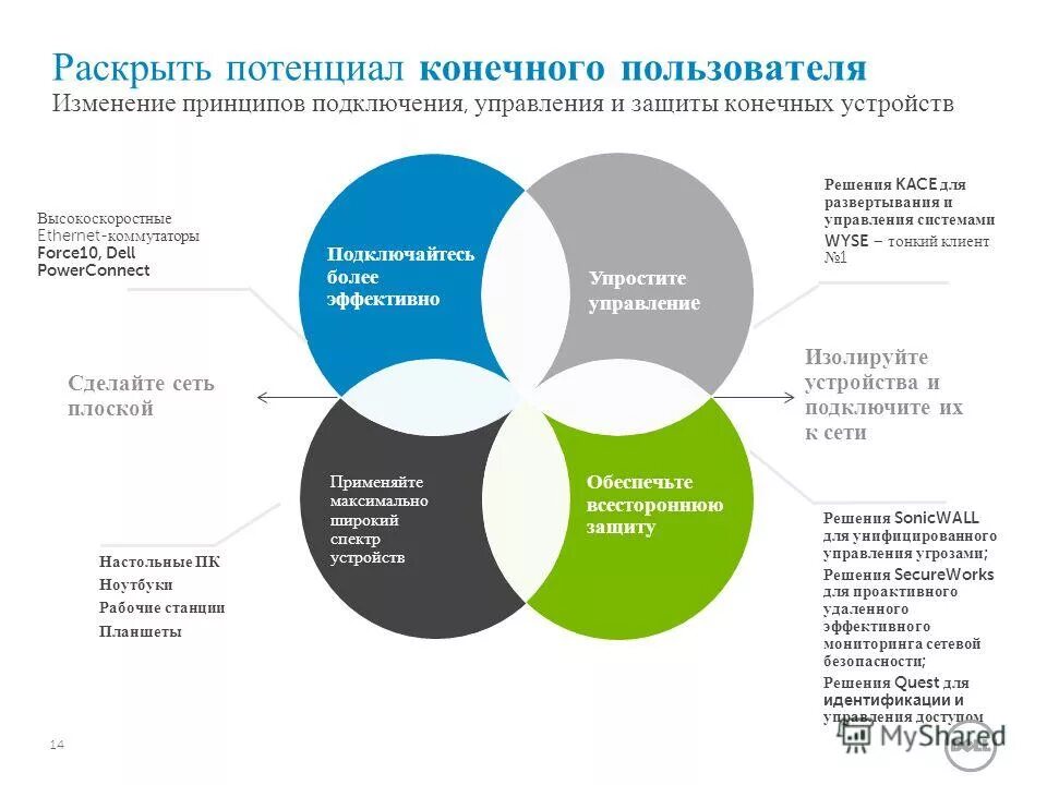 Креативность идеи. Раскрытие потенциала личности. Полностью раскрыть потенциал. Решительный человек. Личностный потенциал человека.