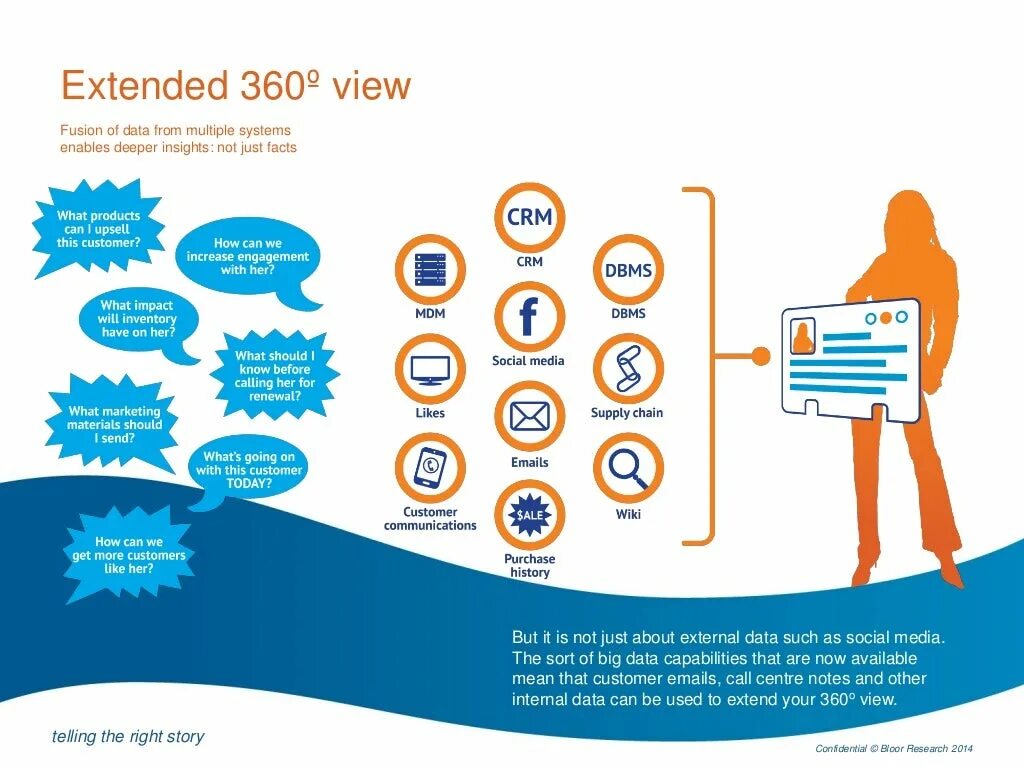 Extends view. 360 degree view. 360 extensions. leverage a 360-degree view of every customer. 360 degree schedule.