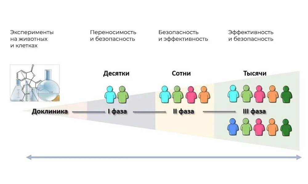 Эксперимент с группой людей