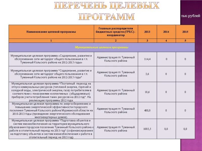 Реестр программ обучения. Реестр программ обучения