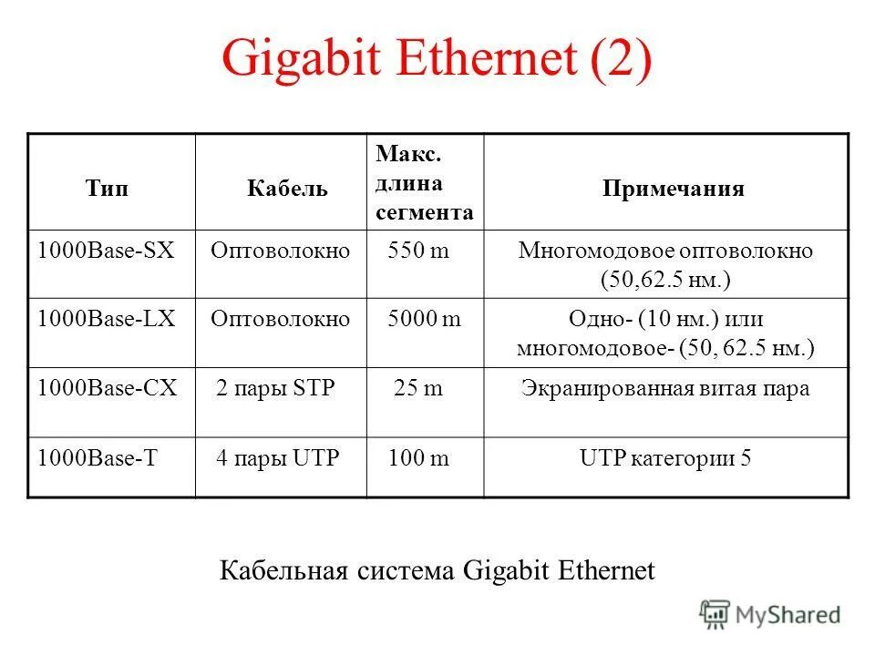 Сегмент кабель. Витая пара максимальная длина. Толстый коаксиальный кабель эффективная длина сегмента. Длина сегмента кабеля. Максимальная длина связи витая пара ethernet.