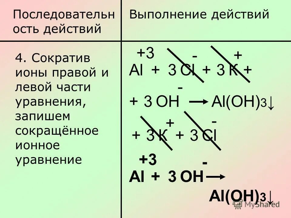 Уравнение в ионном виде h2sio3. K2sio3 ионное уравнение. K2sio3 ионное уравнение. Sio2 уравнение реакции. Молекулярные и сокращенные ионные уравнения.