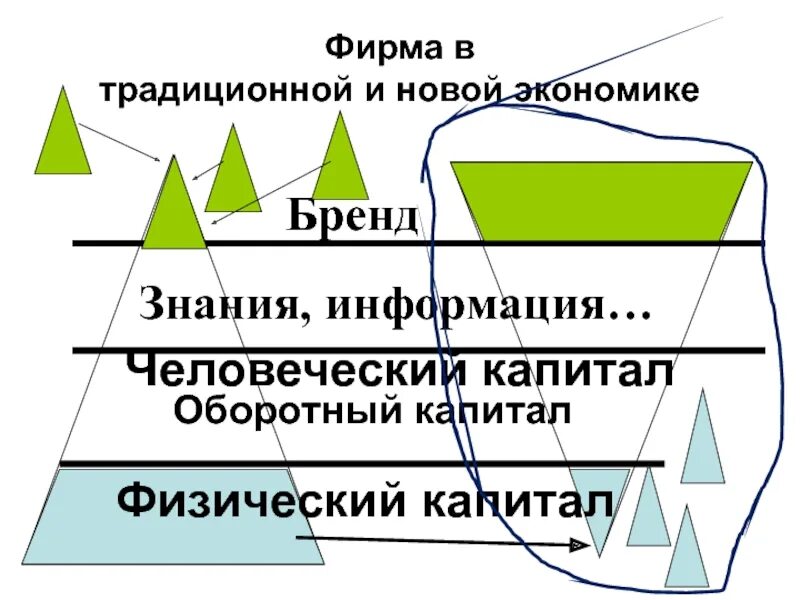 Экономика новые слова. Новая экономика. Экономика знаний и традиционной экономика. Экономические действия.