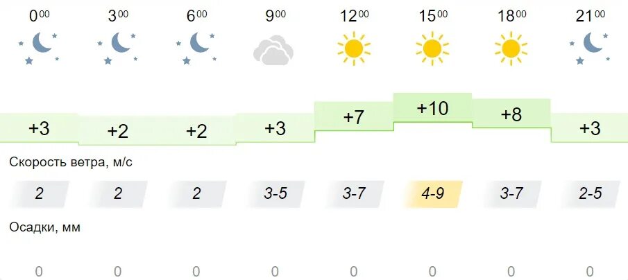 Гидрометцентр омск 2 недели