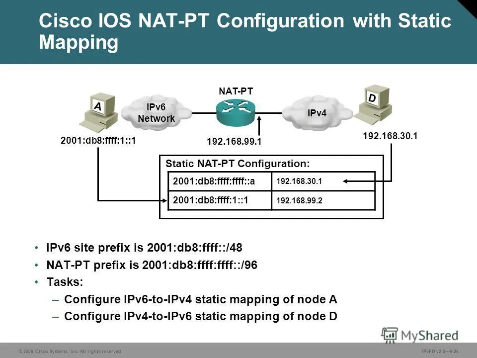 Network ipv6. Nat ipv6 Cisco. Ipv6 что это Циско. Таблица трансляции Nat в Cisco. IOS Cisco Systems Интерфейс.