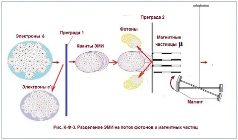 Фотон электрон свет