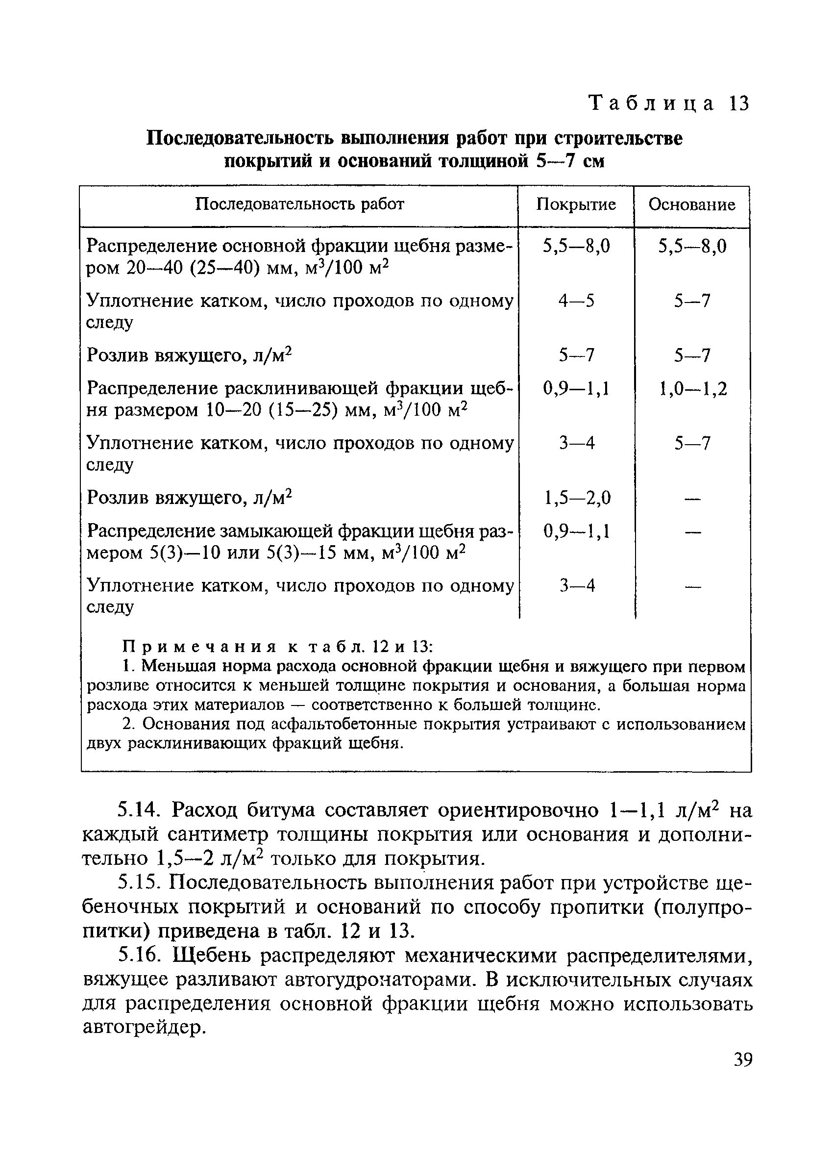 Норма расхода щебня. Расход битумной эмульсии при розливе вяжущих на 1 м2. Норма розлива битума на 1 м2 асфальта. Розлив битумной эмульсии расход на 1м2. Расход розлив вяжущих материалов норма расхода на 1 м2 асфальта.