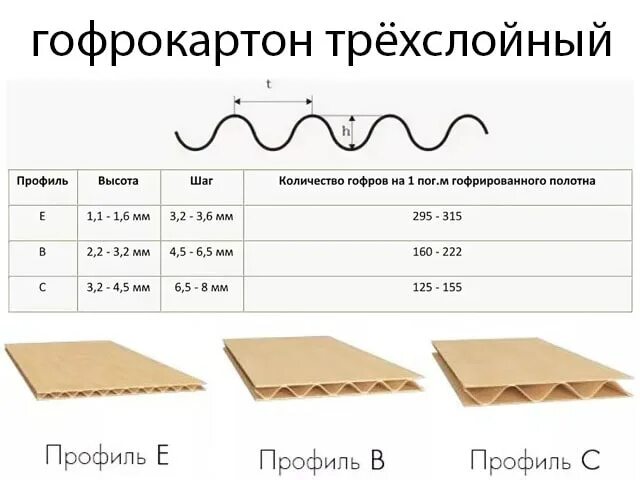 Плотность картона какая бывает. Плотность картона какая бывает