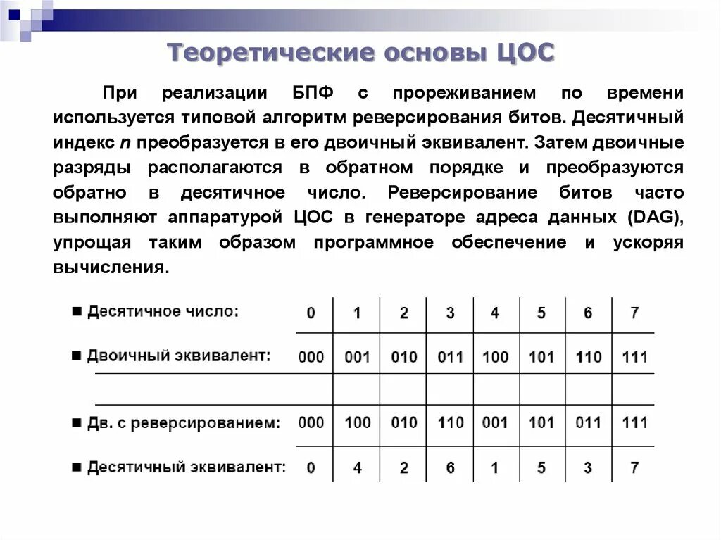 Двоичный эквивалент десятичного числа. Теоретические основы ЦОС. Быстрого преобразования Фурье (алгоритм прореживания по времени). Алгоритм БПФ С прореживанием по времени. Двоичный эквивалент.