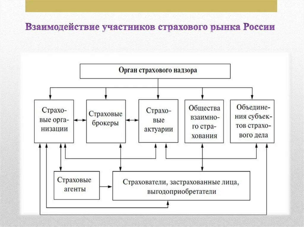 Формирование страхового рынка. Инфраструктура страхового рынка. демонополизация страхового рынка. рынок информации и его структура. инфраструктура страхового рынка это кратко.