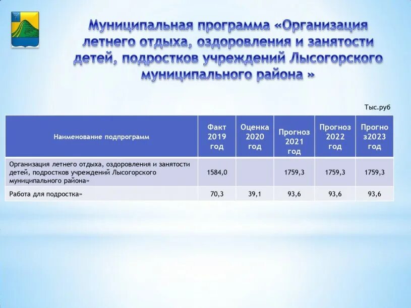 Проект бюджета муниципального района на 2023 год. Бюджет Саратовской области на 2022 год. Бюджет Забайкальского края на 2022 год. Бюджет Приморского края на 2021 год.