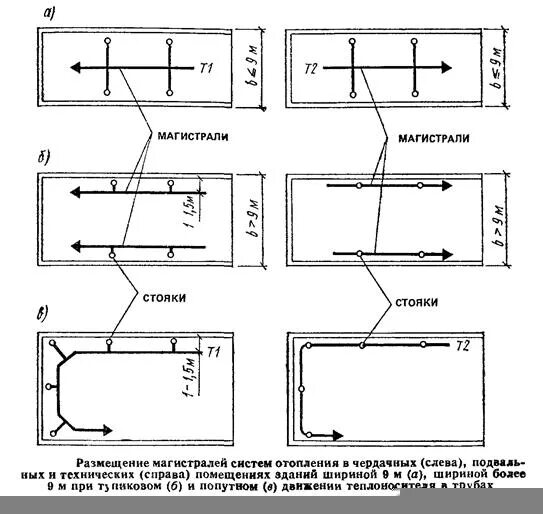 Размещение магистрали. Размещение магистрали