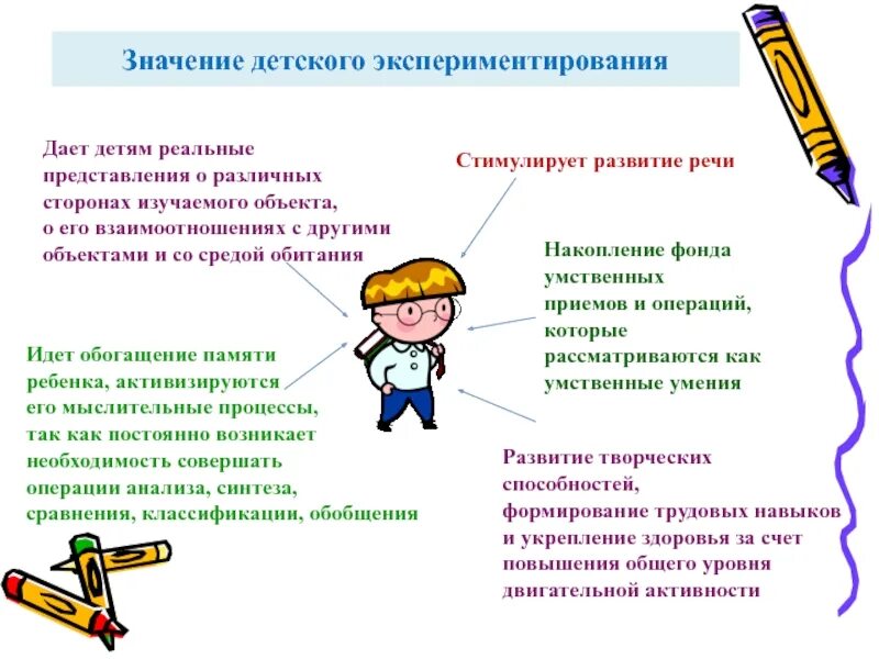 Значение детского экспериментирования. Консультация экспериментирования в детском саду. Памятки по экспериментированию. Высказывания по детскому экспериментированию. Значение детской литературы 4 класс окружающий мир