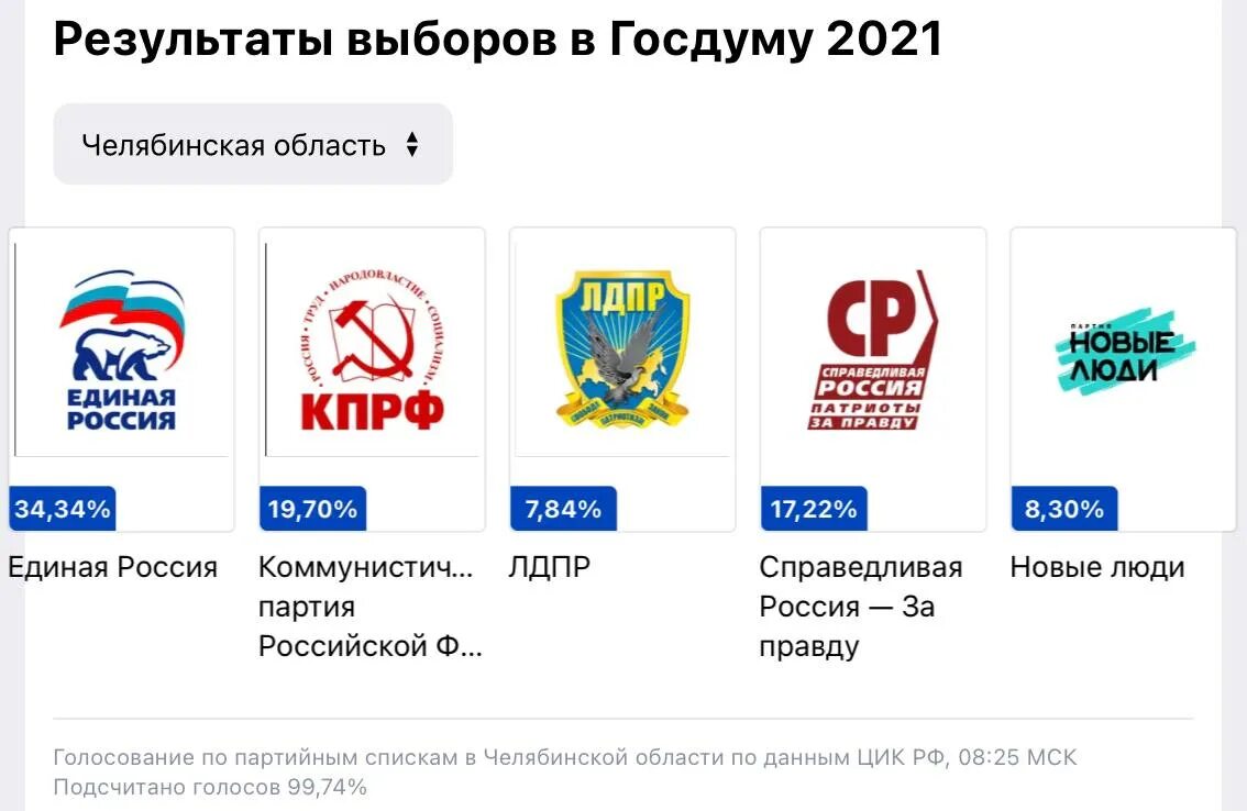 5 партий которые прошли