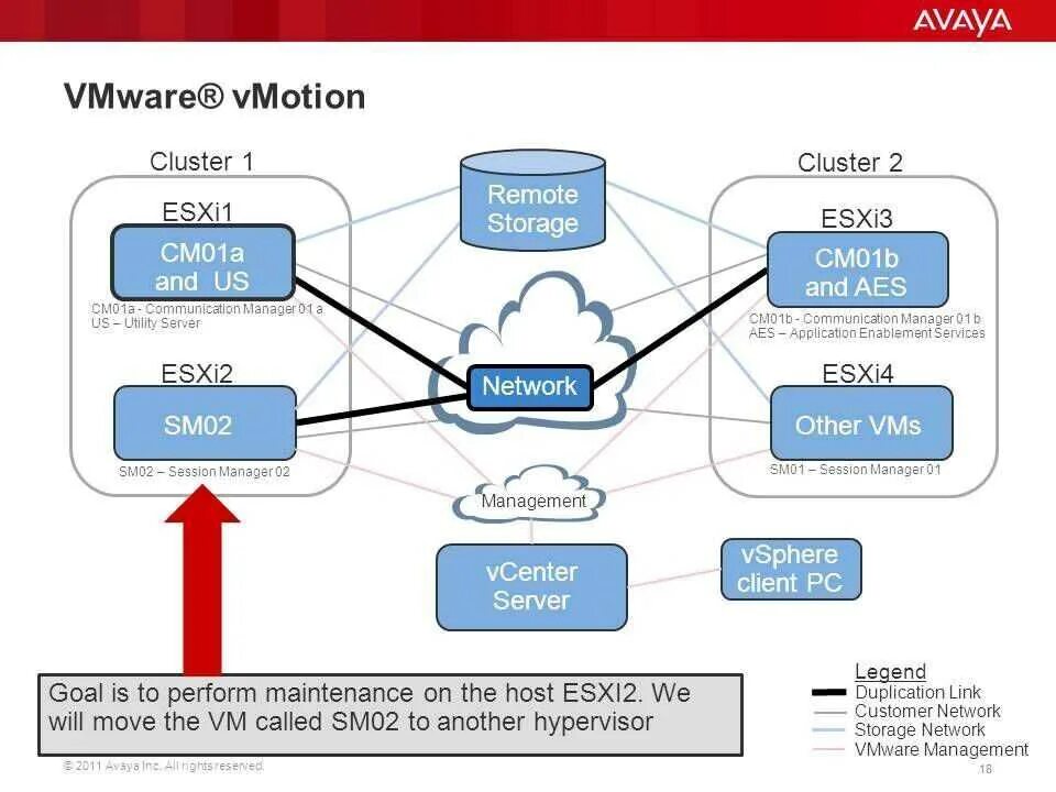 Vmware подключить диск. Архитектура сервера виртуализации esxi. кластер vmware. vmware esxi. esxi схема.