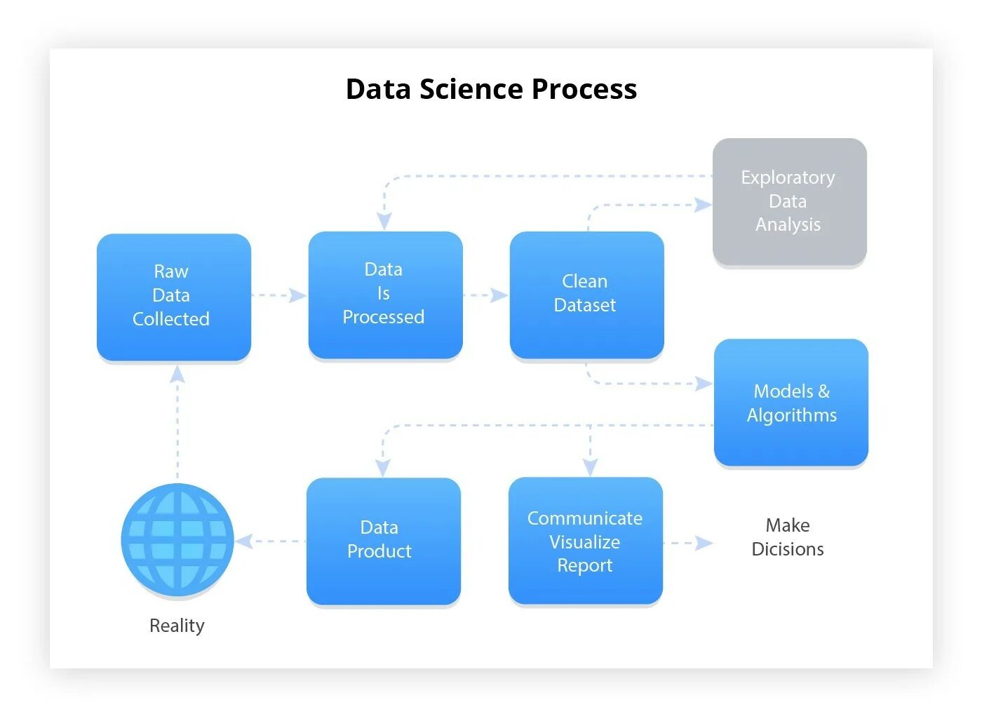 Types of data collection. Type 4 data. Type 4 data. Categorical and numerical. Таблица types of data.