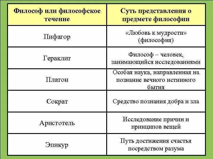 Мыслители примеры