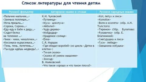 Список литературы для ребенка 3 4