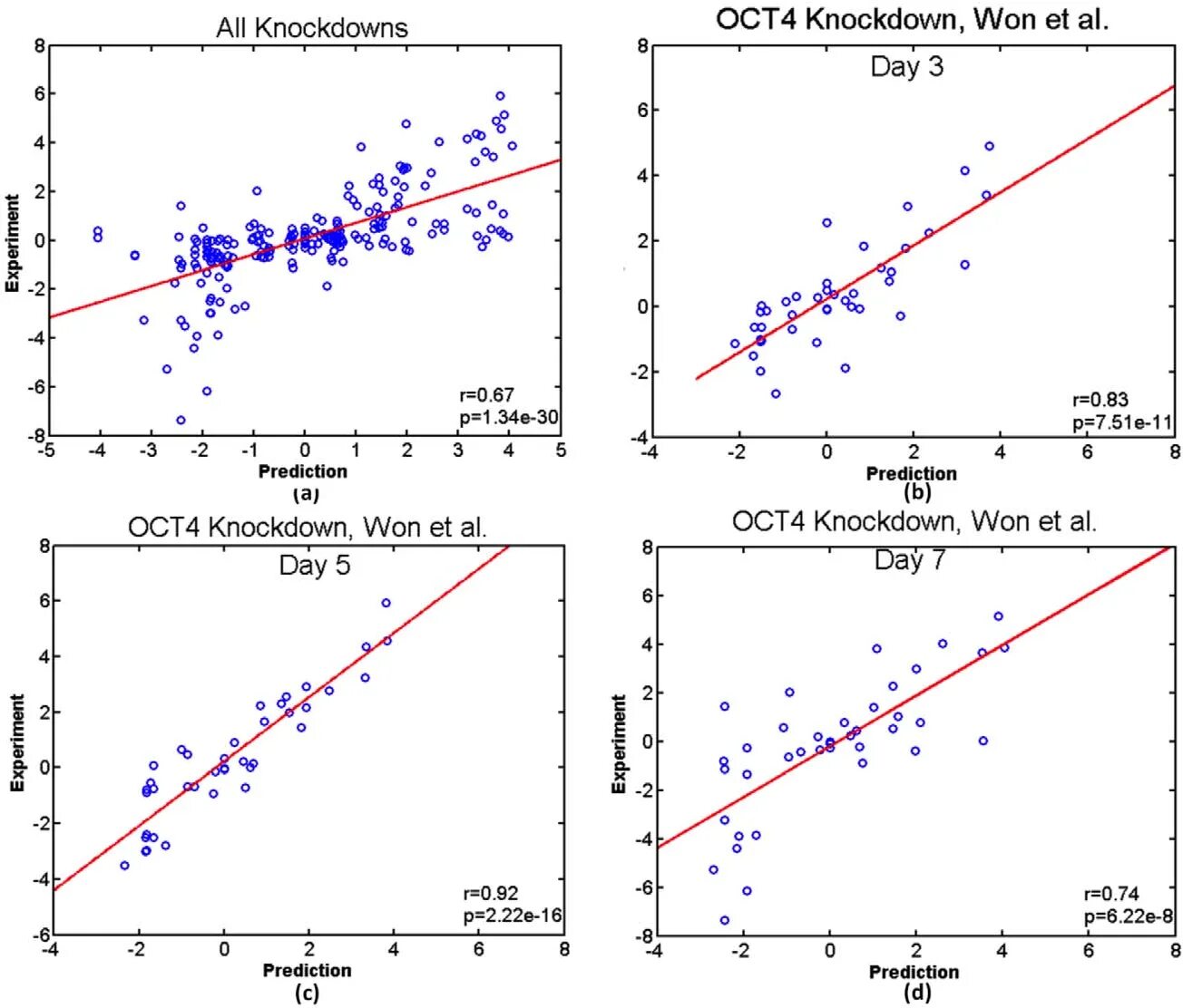 Pearson&#039;s correlation. Pearson correlation. correlation coefficient. correlation coefficients correlation matrix. correlation levels.